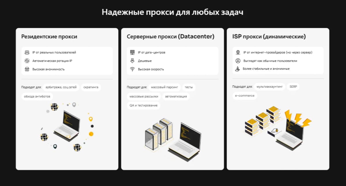 Типы прокси в Mango Proxy