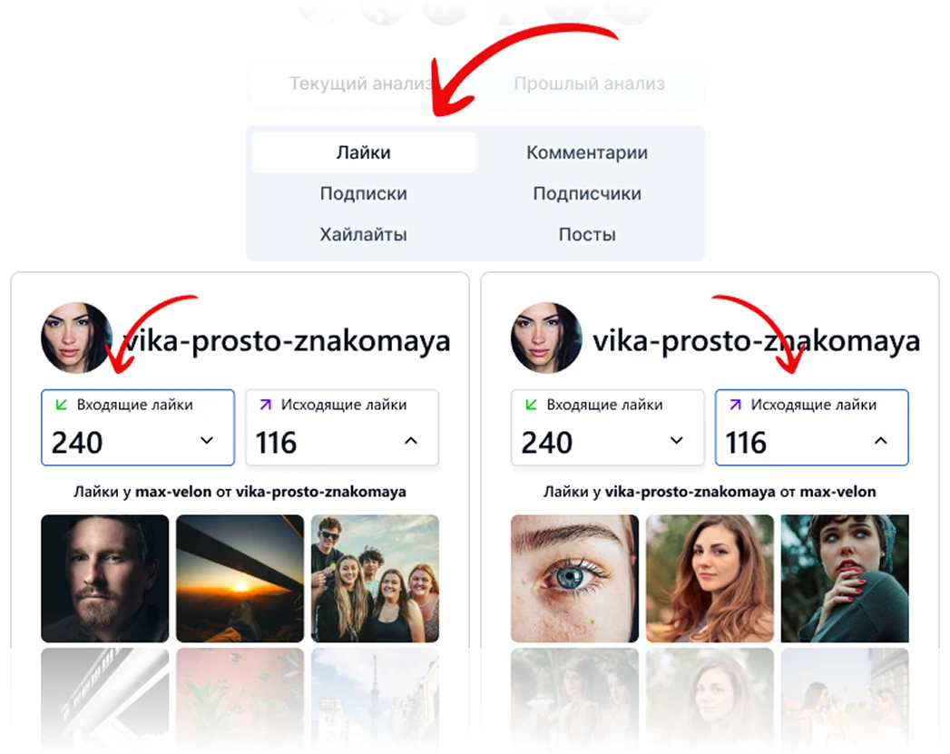 Анализ активности в Коголайк